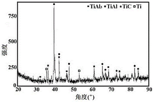 多尺度TiC陶瓷相增強TiAl<Sub>3</Sub>/TiAl雙相復(fù)合涂層及其制備方法