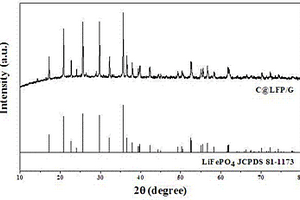 三維多孔石墨烯改性的LFP粉體的制備方法