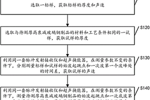 高衰減玻璃鋼的超聲測厚方法