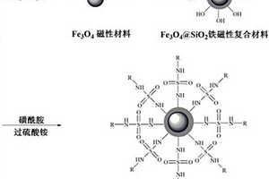 鐵磁性嗜硫色譜材料及其制備方法和應(yīng)用