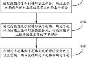 水上運動裝置及其生產(chǎn)方法