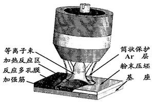 NiAl-TiB2-TiC-Al2O3多孔膜及等離子加熱反應(yīng)合成方法