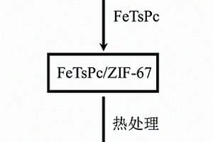 雙金屬基Fe-Co-N-S共摻雜碳催化劑及其制備方法與應用