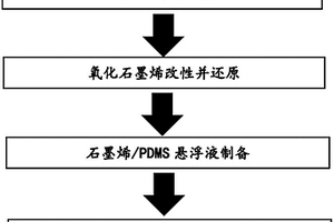 制備高介電柔性膜的方法