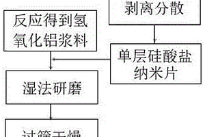 單層硅酸鹽納米片改性氫氧化鋁及其制備方法