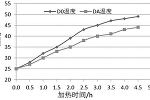 綠色再生混凝土相變材料的制備及其應(yīng)用