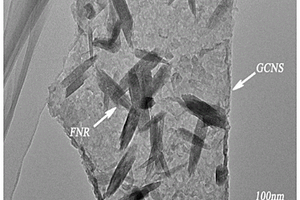 β-FeOOH/g-C<sub>3</sub>N<sub>4</sub>異質(zhì)結(jié)光催化材料的制備方法