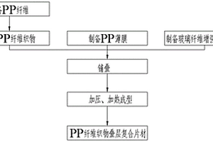 PP纖維織物疊層復(fù)合片材的制備方法及該方法獲得的片材