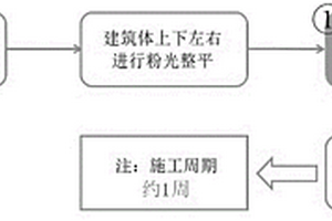 電磁兼容實驗室的施工方法