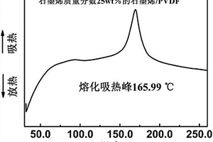 具有MHz高介電常數(shù)的超構(gòu)電容器材料的制備方法