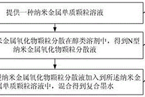 復(fù)合墨水及其制備方法、器件