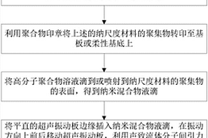 基于超聲聚集方法的納米氣體傳感器加工工藝