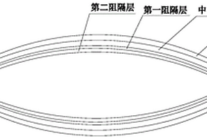 高阻隔復合層醫(yī)用輸液袋及其生產方法