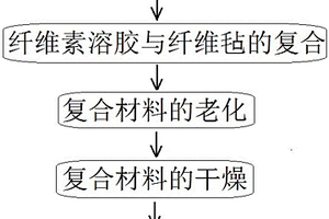 纖維素基的全碳?xì)饽z的制備方法