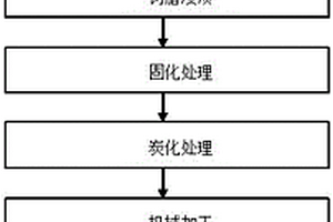 建筑用炭纖維低密度表面涂層吸聲板的制備方法