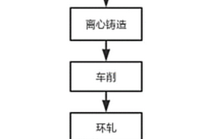 鈹銅復(fù)合等離子體面壁環(huán)形件的制備方法