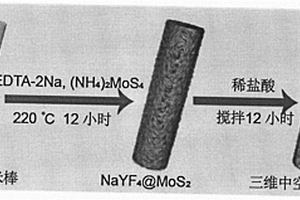 基于上轉(zhuǎn)換納米顆粒制備三維空心結(jié)構(gòu)硫化鉬的方法