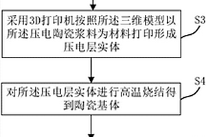 超聲波傳感器的制備方法