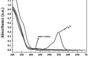 檢測銅離子的光致變色熒光探針及其制備方法與應(yīng)用