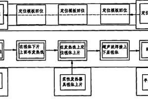 柔性發(fā)熱器具自動布線工藝