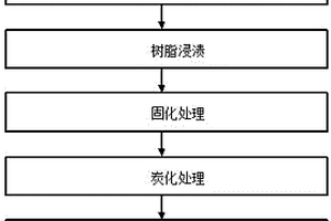 石墨烯改性粘膠基炭纖維隔音室吸聲板的制備方法