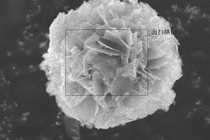 制備氫氧化物復(fù)合超級(jí)電容器材料的方法