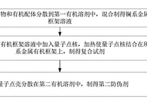 復(fù)合試劑、防偽組合試劑及防偽方法