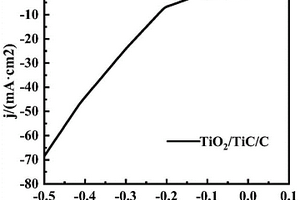 TiO2/TiC/C電催化劑及其制備方法