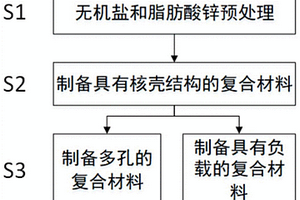 冰箱除臭材料、其制備方法及冰箱