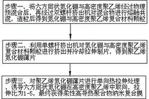 柔性高導(dǎo)熱聚合物納米復(fù)合膜及制備方法