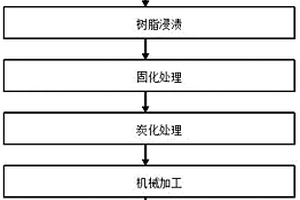 KTV用粘膠基炭纖維表面涂層吸聲板的制備方法