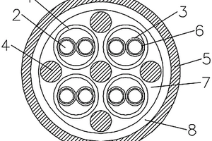 抗干擾耐高溫阻燃電纜