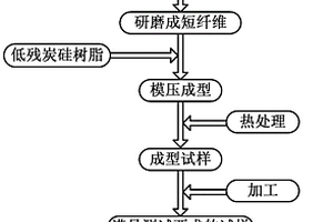 用于介電性能測試的氮化硅纖維試樣、制樣方法及測試方法