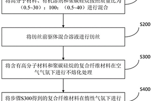 柔性碳化硅纖維及其制備方法