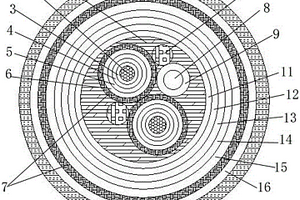 加強監(jiān)視型礦用橡套阻燃軟電纜