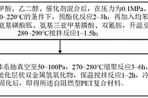 抗老化自阻燃型PET母粒及其制備方法