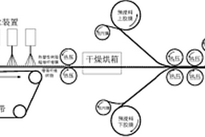 熱塑性樹脂超細(xì)纖維膜增韌預(yù)浸料的制備方法