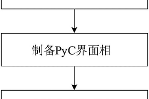 含界面相的氧化鋁纖維增強(qiáng)氧化鋁陶瓷及其制備方法