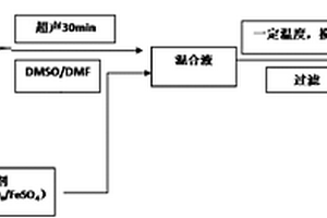 制備核殼型籠型倍半硅氧烷包覆多壁碳納米管的方法