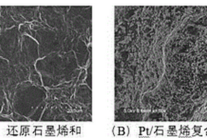 Pt/石墨烯復(fù)合物電極材料的合成方法