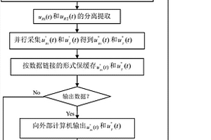 用于夾芯結(jié)構(gòu)超聲反射透射并行檢測的信號采集方法