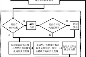 基于張量分解和共同近鄰確定位錯核結(jié)構(gòu)的方法