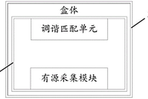 具有電磁屏蔽功能的信息型調諧匹配單元