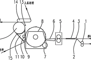 材料的復(fù)合裝置及工藝