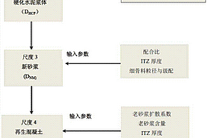 凍融損傷再生混凝土氯離子擴散系數(shù)多尺度預(yù)測模型的構(gòu)建方法