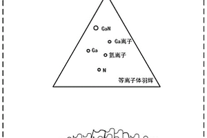 非晶氮化鎵/石墨烯電極材料、制備方法及超級(jí)電容器