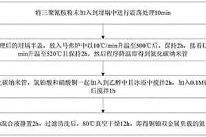 銅鉑雙金屬負(fù)載的氮化碳納米管制備方法