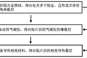 包含防爆材料的測(cè)速傳感器及其制備方法