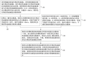 生物活性玻璃材料的人造骨骼外部包裹處理方法