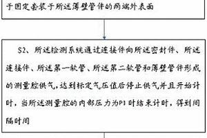 用于薄壁管件的氣密性能檢測方法